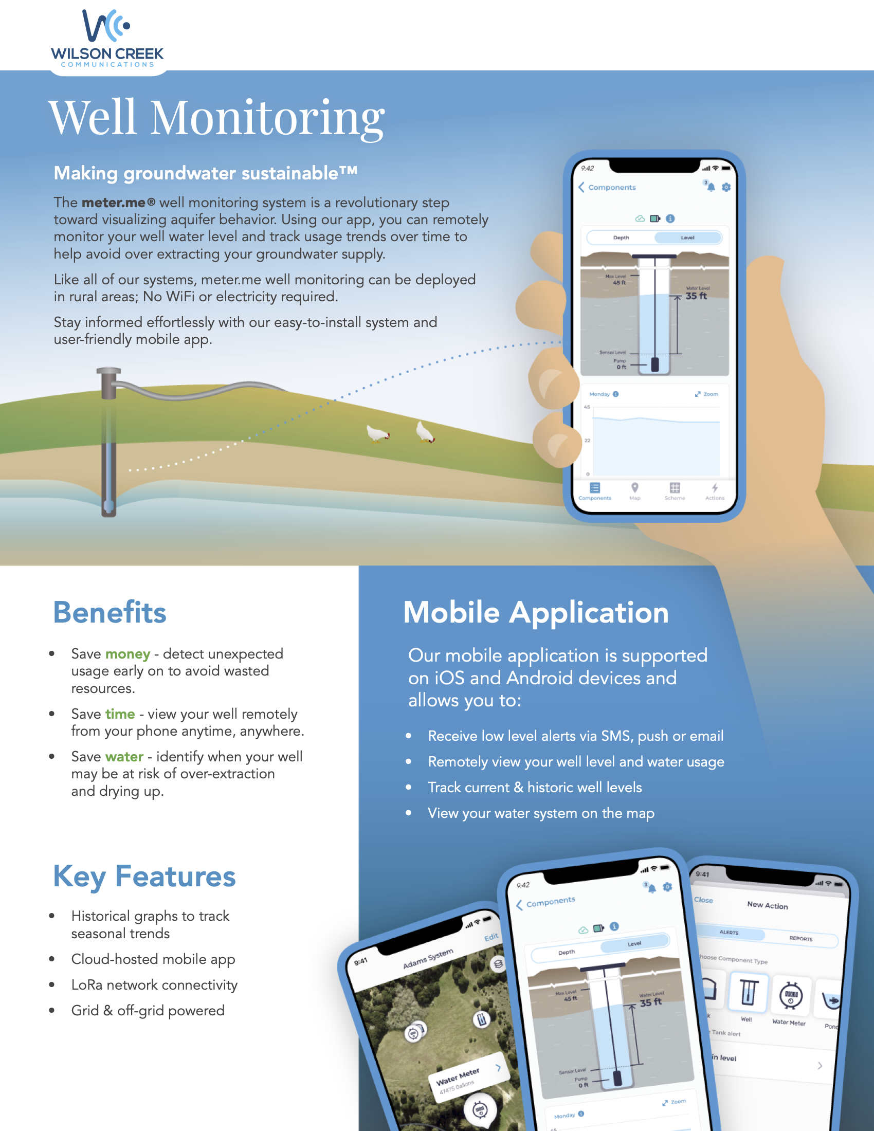 Wilson Creek meter.me well monitoring information